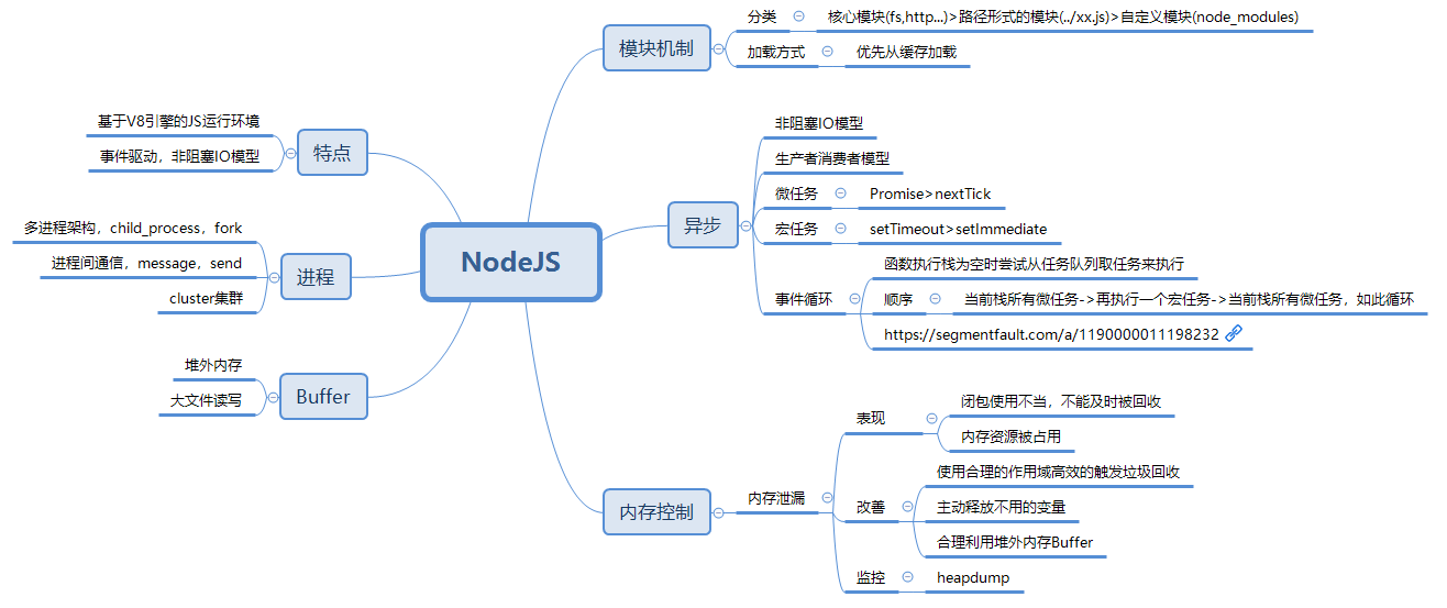 nodejs-shaw-wong-who-moved-my-cheese